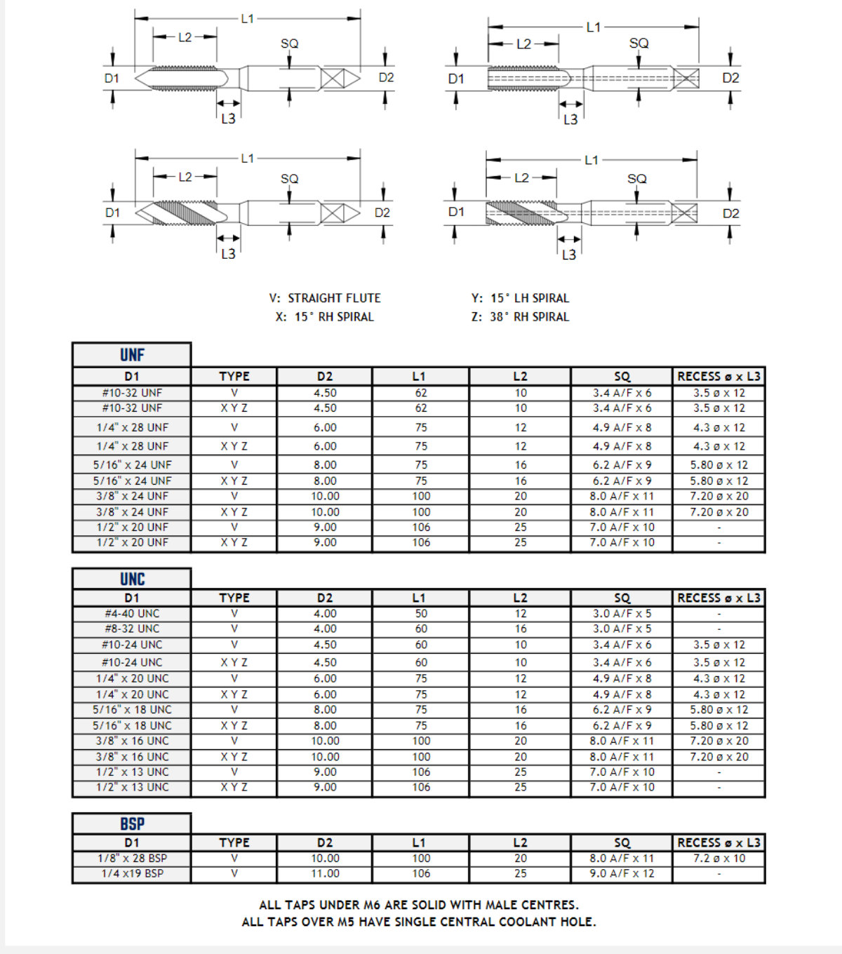 t-tech-range-of-solid-carbide-taps-02