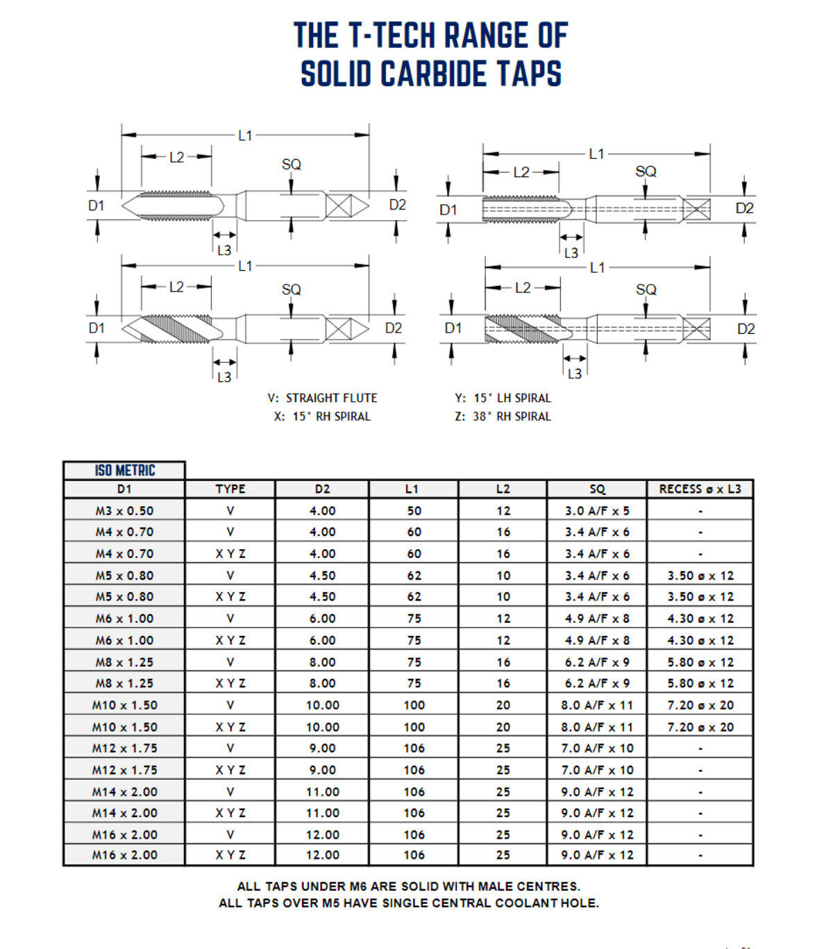 t-tech-range-of-solid-carbide-taps